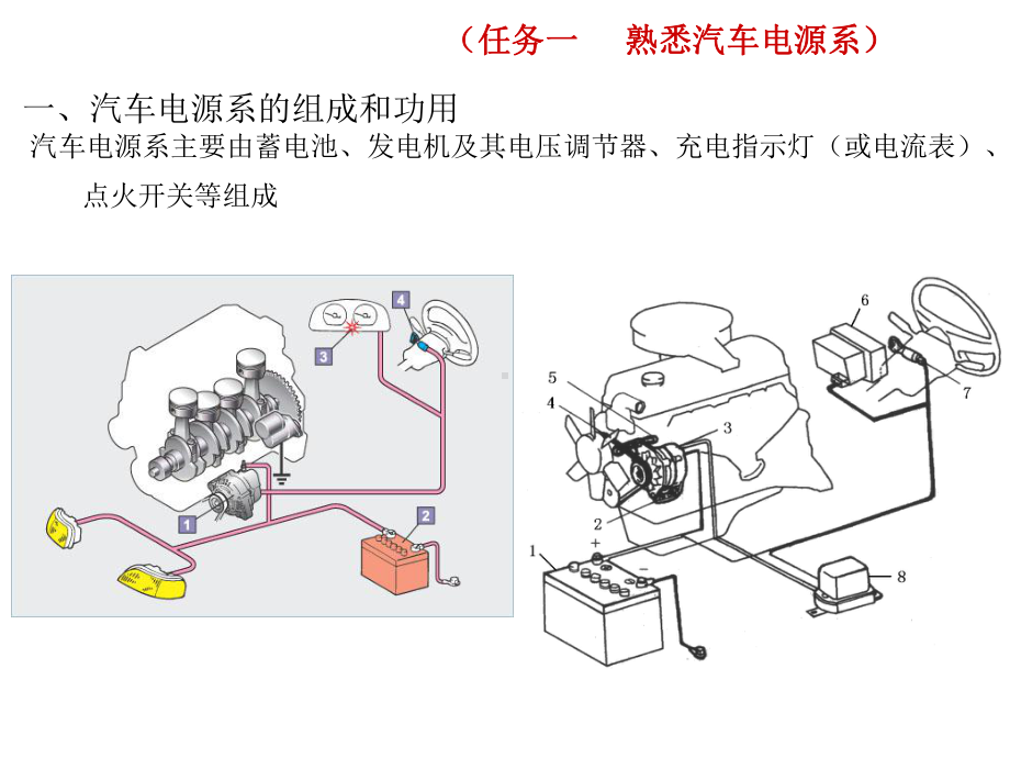 汽车电气设备与维修项目1-汽车电源系课件.ppt_第2页