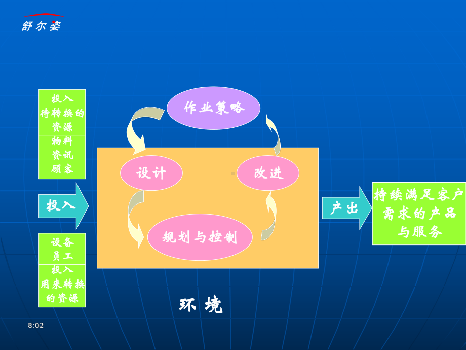 生产与作业管理培训.ppt课件.ppt_第3页