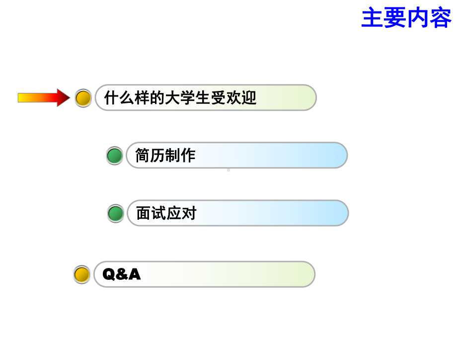 （培训课件）简历制作及面试应对实务PPT-PPT课件.ppt_第2页