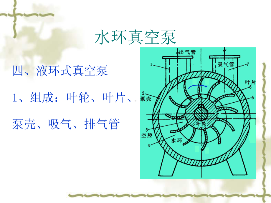 汽轮机辅助设备系统启停与运行二课件.ppt_第3页