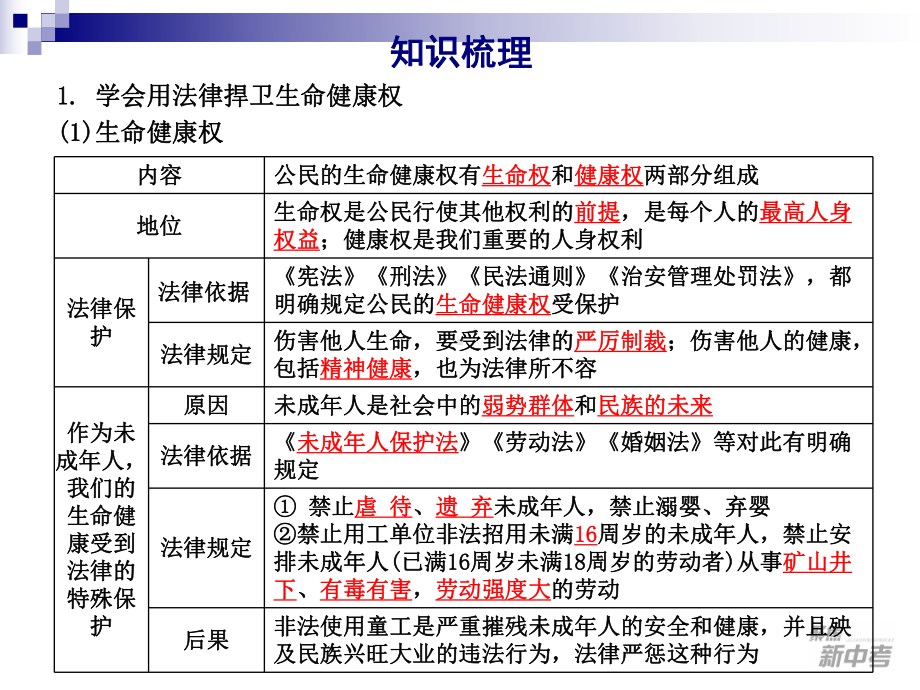 第36课公民的人身权利-PPT精选课件.ppt_第3页