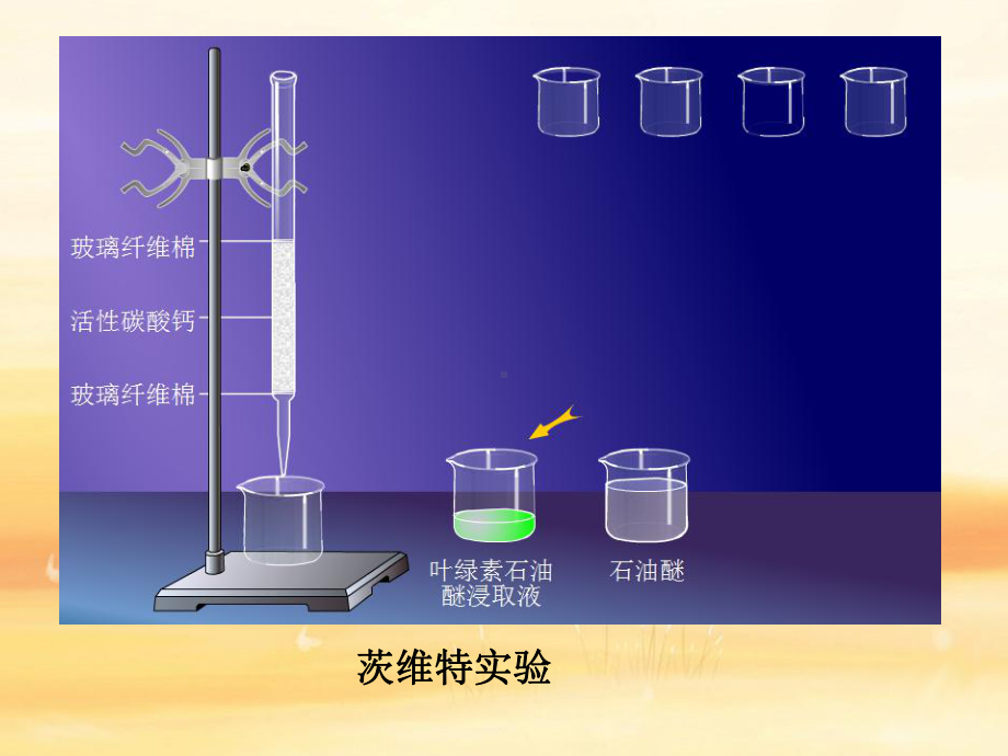 第七章色谱法分离原理课件.ppt_第3页