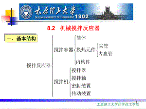 机械搅拌反应器-课件.ppt