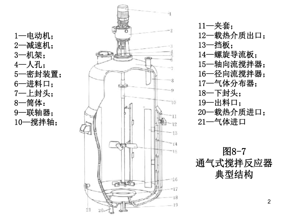 机械搅拌反应器-课件.ppt_第2页