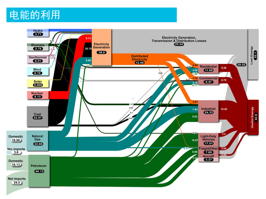 教学课件：《车用电机原理及应用》.ppt_第2页