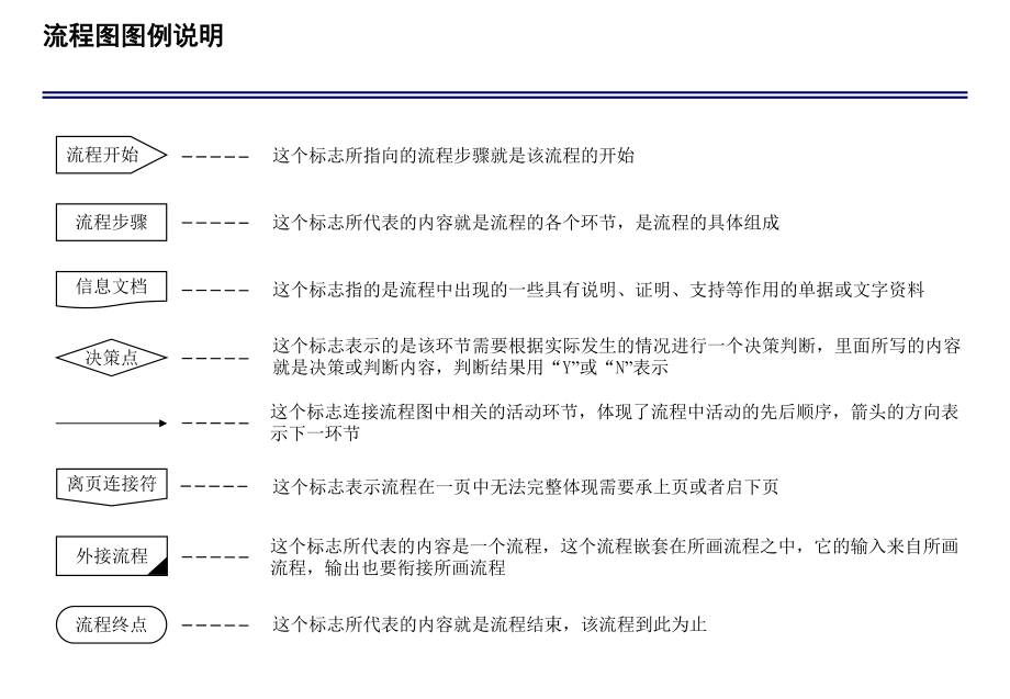 九鑫日化关键业务流程课件.ppt_第2页