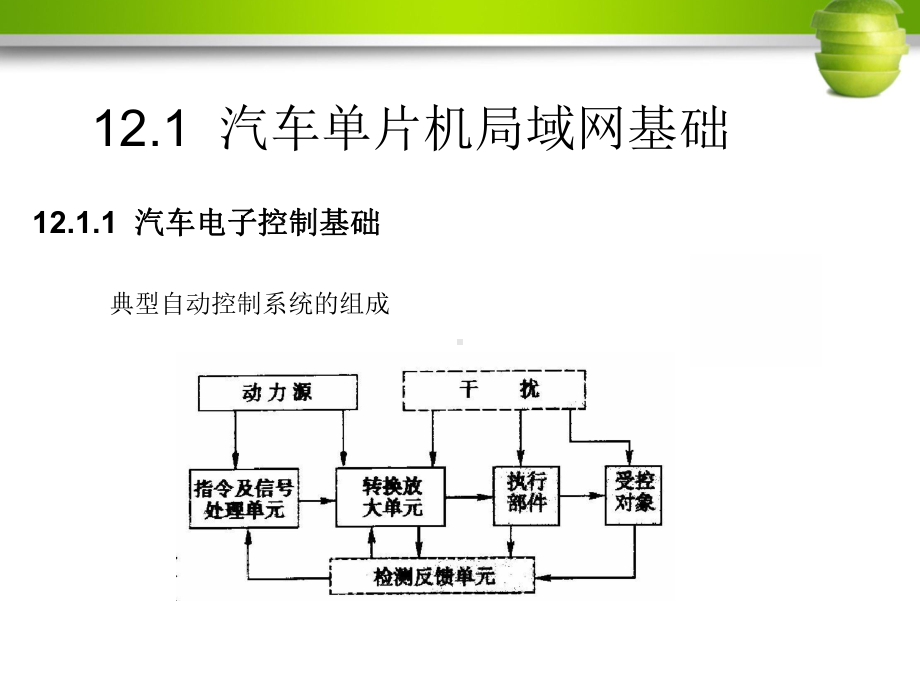 汽车CAN总线控制课件.ppt_第2页