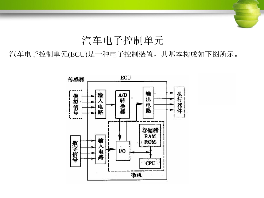 汽车CAN总线控制课件.ppt_第3页