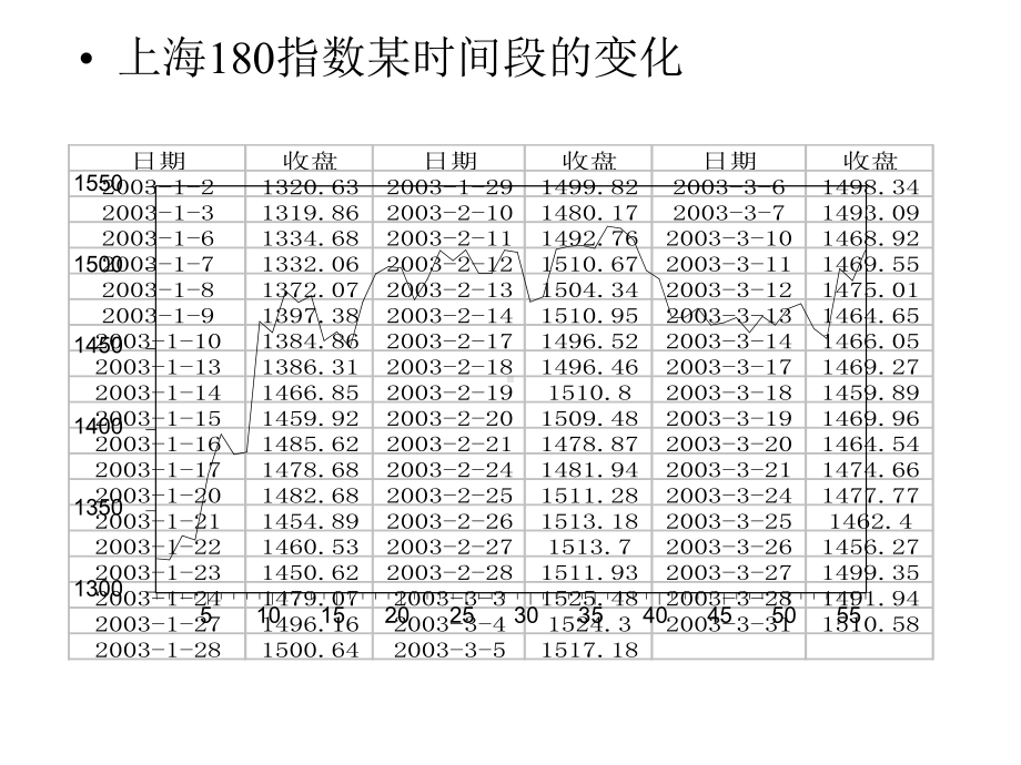 第二章时间序列分析-PPT课件.ppt_第3页