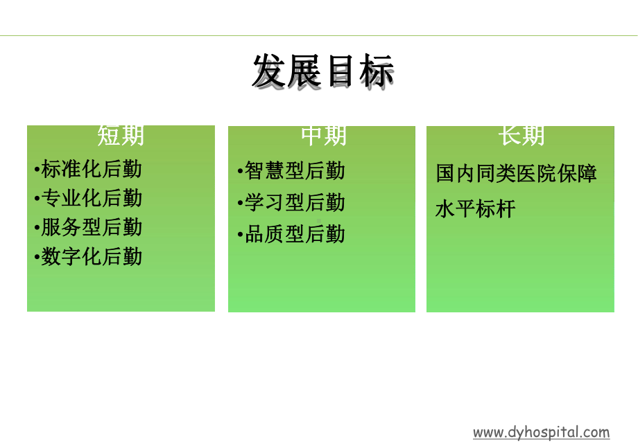 智慧医院案例剖析--医院后勤信息化建设课件.pptx_第2页