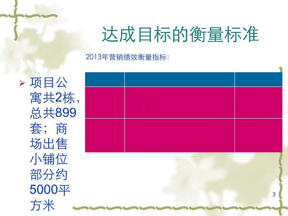 某地区项目管理及营销执行管理知识分析2课件.ppt_第3页