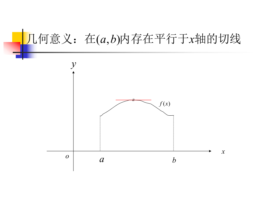 第三章中值定理与导数的应用-课件.ppt_第2页