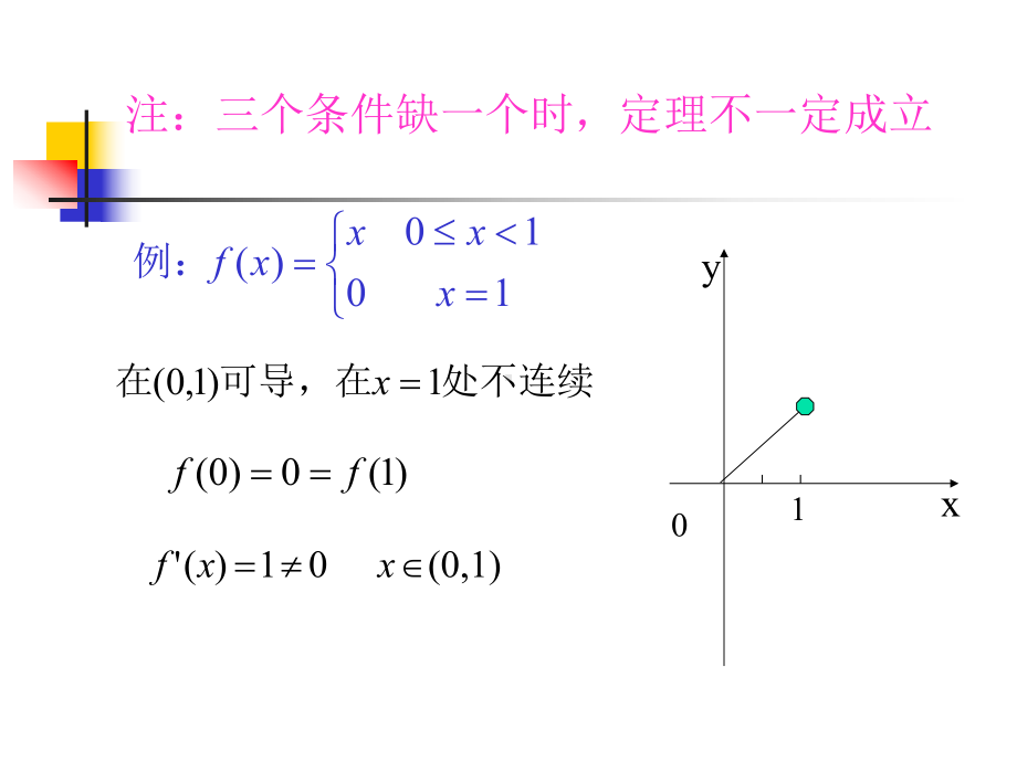 第三章中值定理与导数的应用-课件.ppt_第3页