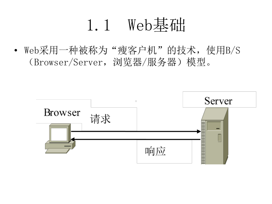 全套课件·ASP程序设计及应用(第二版)1.ppt_第2页