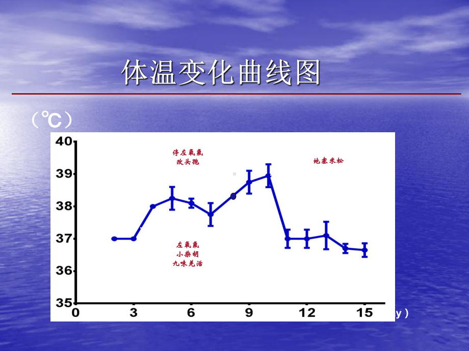 病例讨论嗜酸性粒细胞增多症-医学演示文稿课件.ppt_第3页