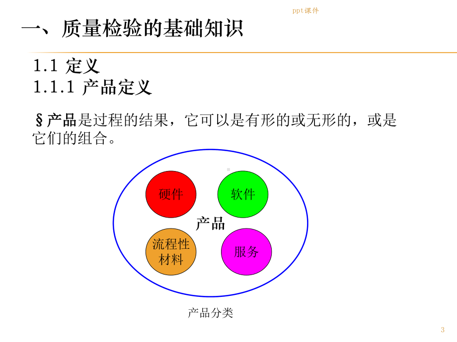 检验员培训-ppt课件.ppt_第3页