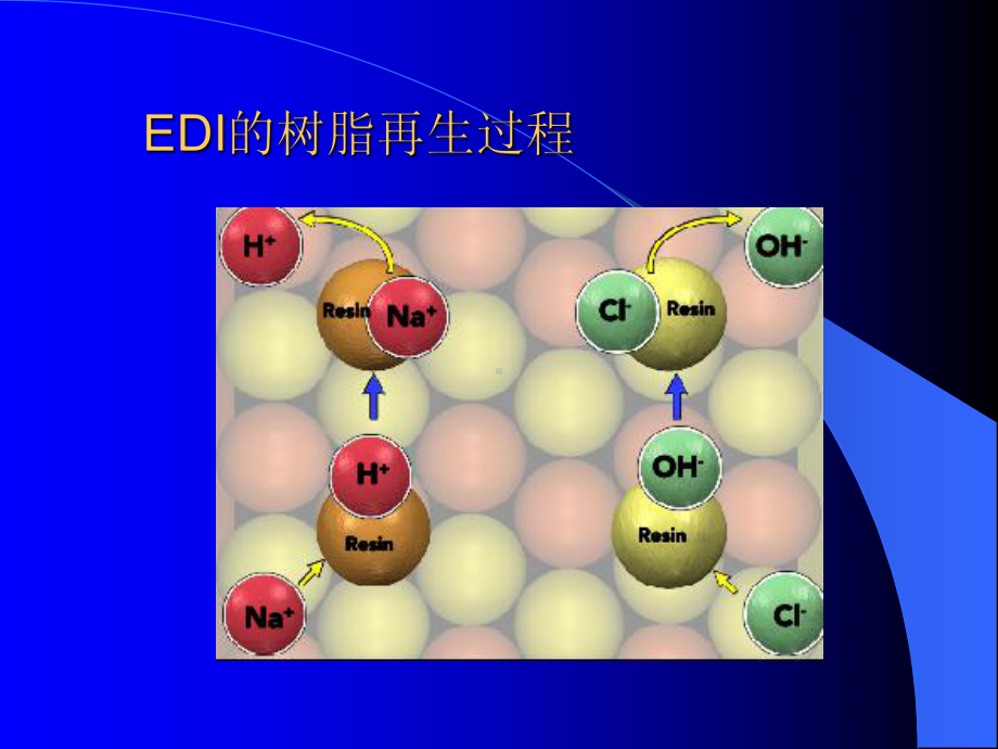 EDI(电混床)技术及产品介绍课件.ppt_第3页