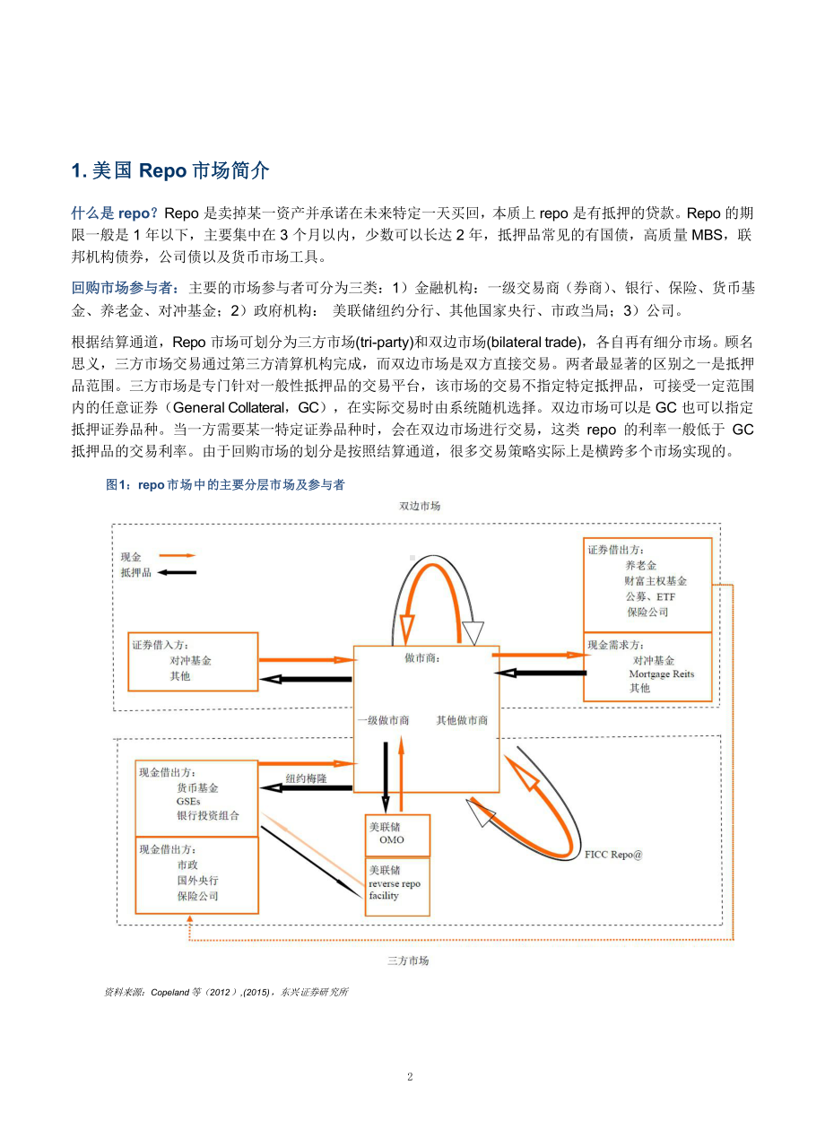 美国Repo市场简介与数据分析课件.pptx_第2页