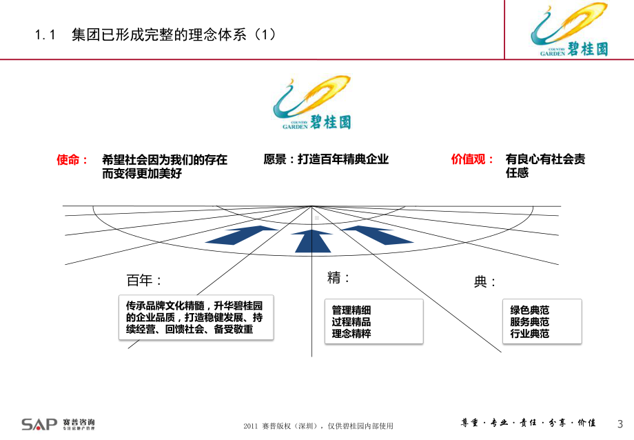 人力资源规划-绩效考核方案(ppt文档).ppt_第3页