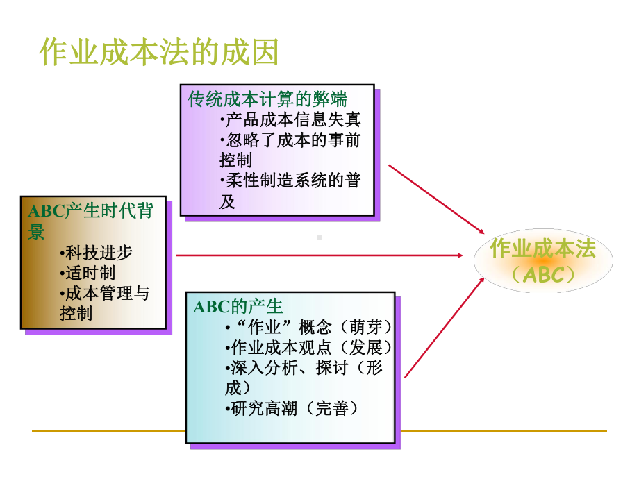 管理会计学第10章-课件.ppt_第2页