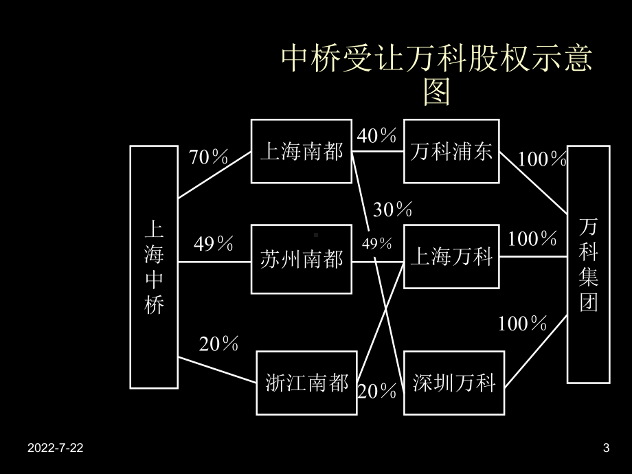 某收购南都案例共页PPT课件.ppt_第3页