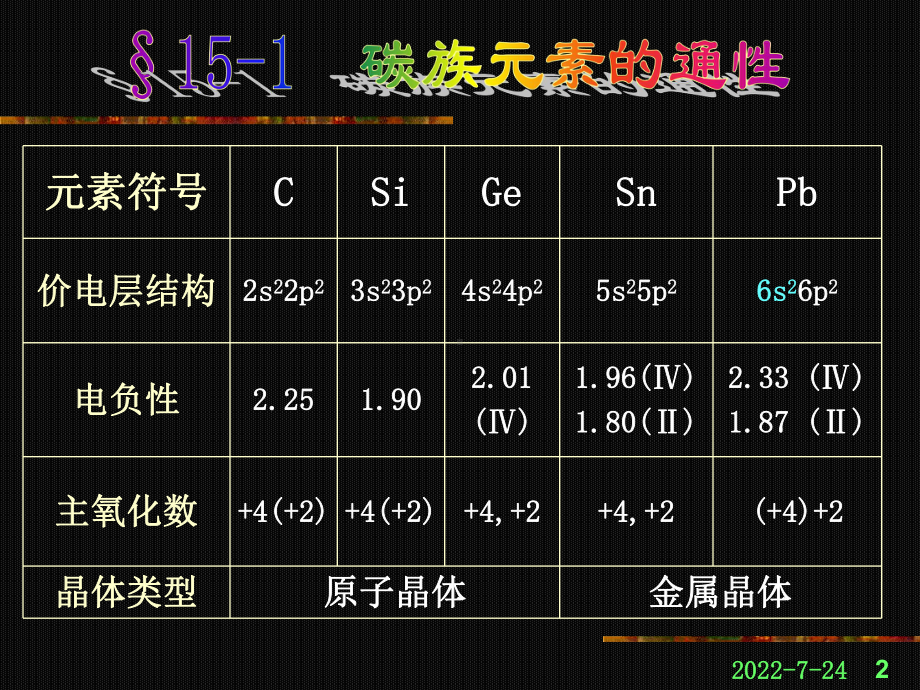 第十五碳族元素课件.ppt_第2页