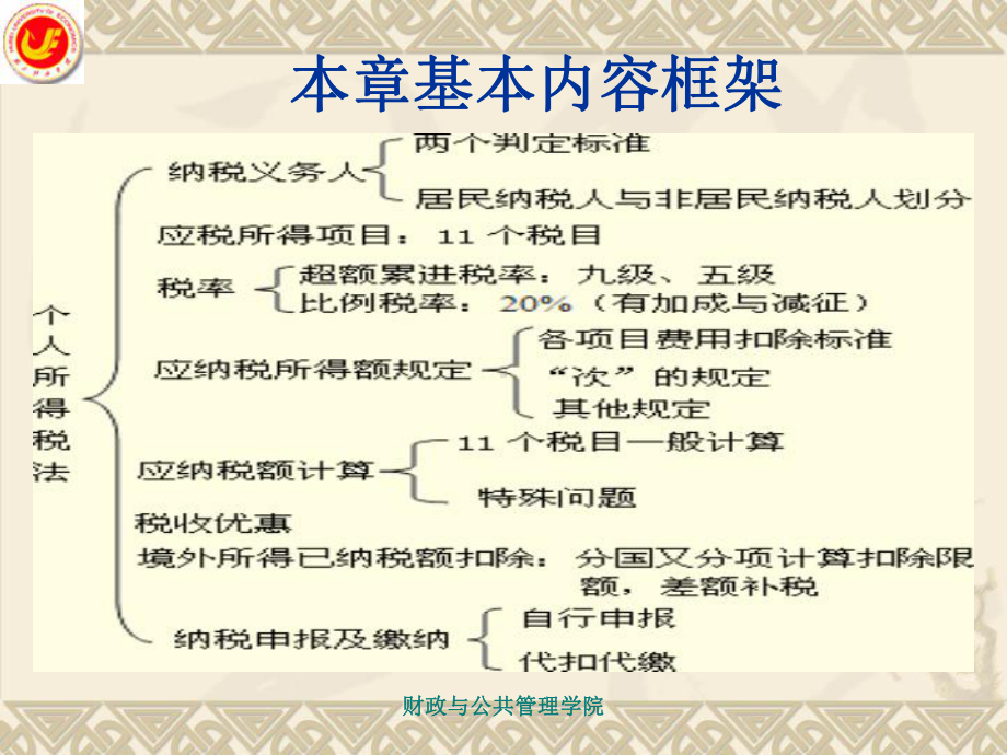 第十七章个人所得税课件.ppt_第2页