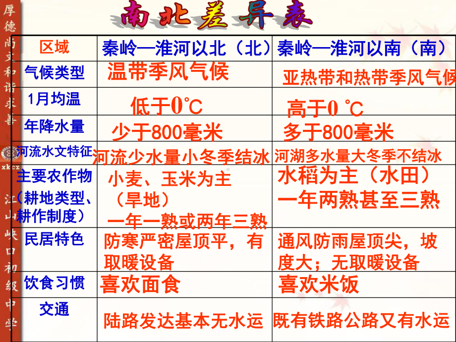 交流与互补.-共21页课件.ppt_第2页