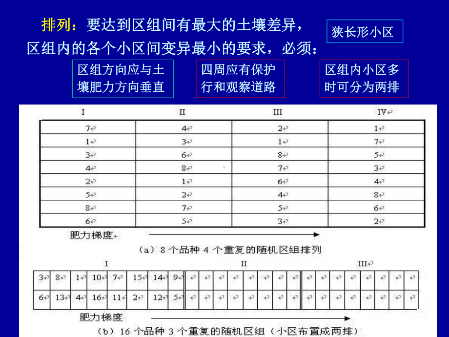 第三章-常用试验设计方差分析(上)-PPT课件.ppt_第3页