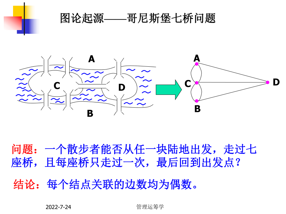 管理运筹学课件第二章-图论.ppt_第2页