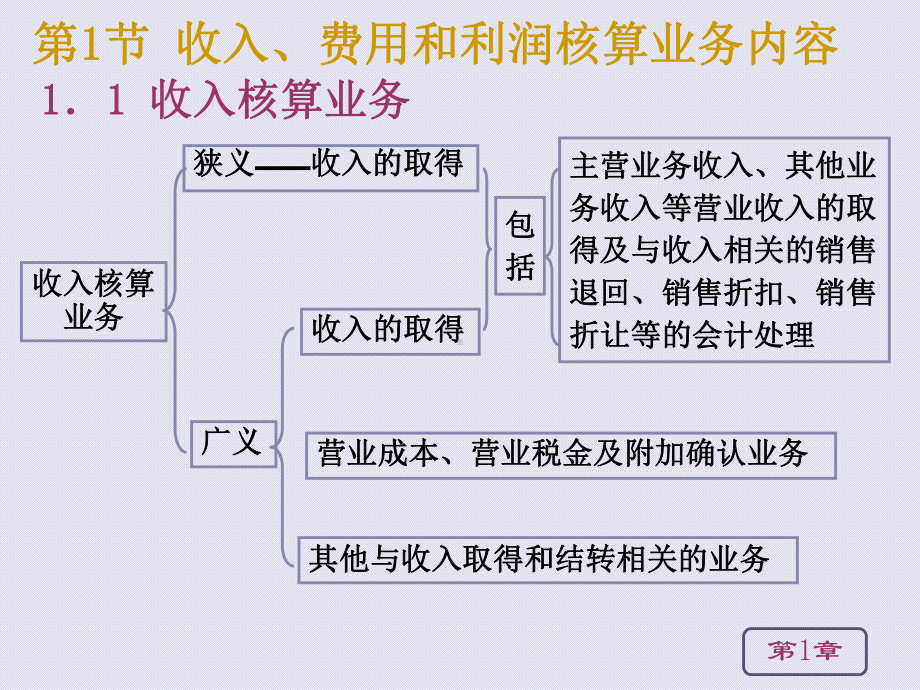 第十一章-收入费用利润[xin]-课件.ppt_第3页