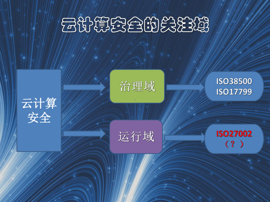 云计算关键领域安全指南-PPT课件.pptx_第3页