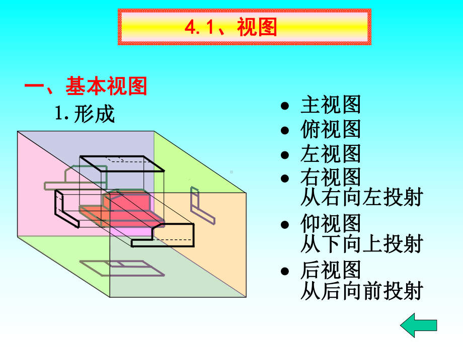 物体的表达方法课件.ppt_第3页