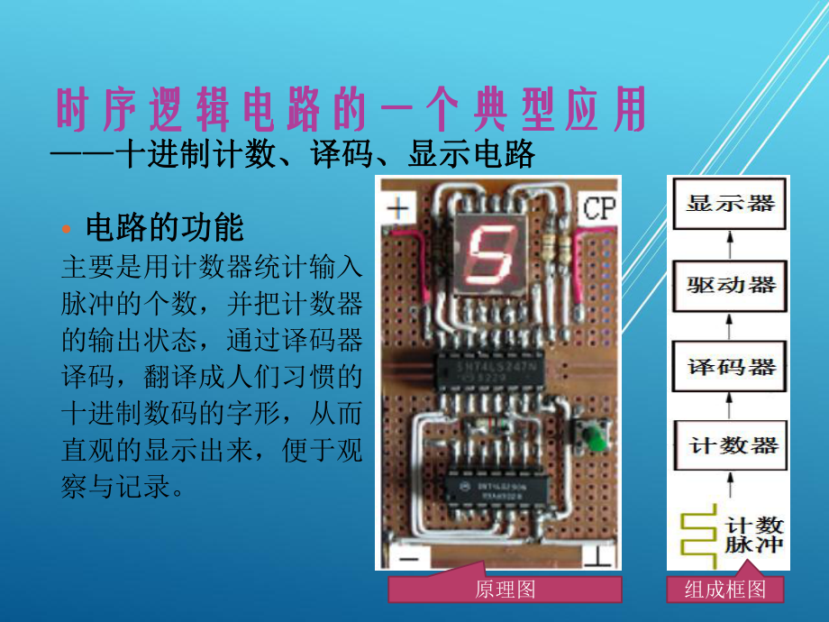 电子技术基础项目项目十课件.ppt_第3页