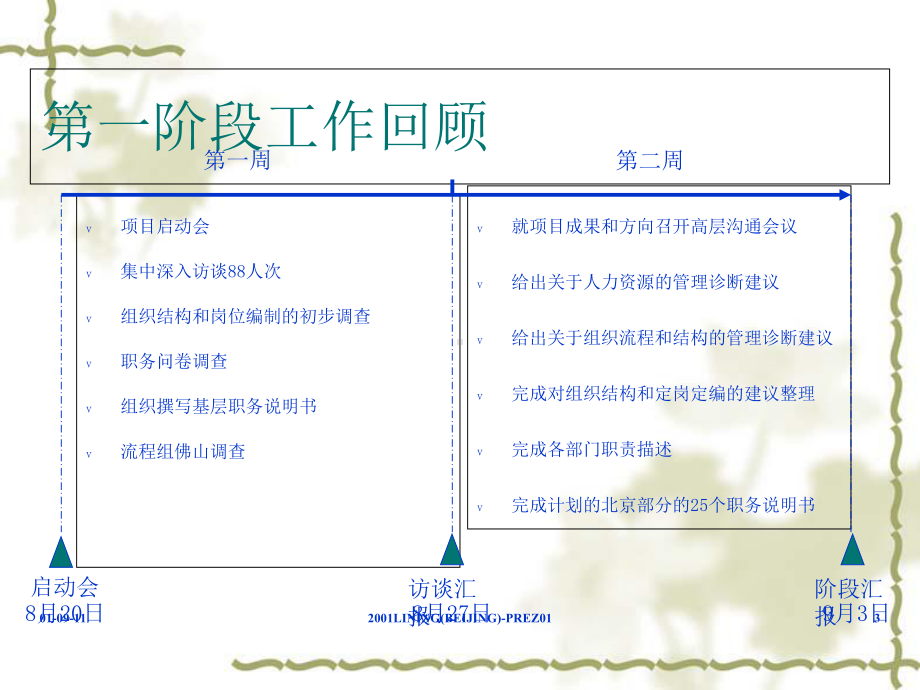 企业人力资源管理咨询项目汇报课件.ppt_第3页