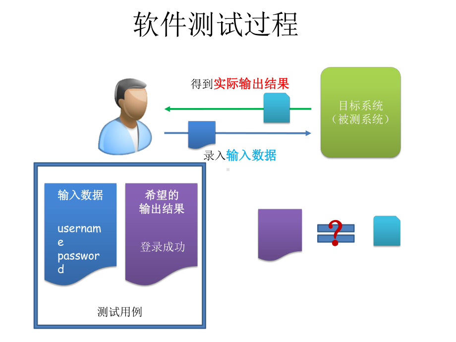 教学课件·网络测试技术与应用.ppt_第2页