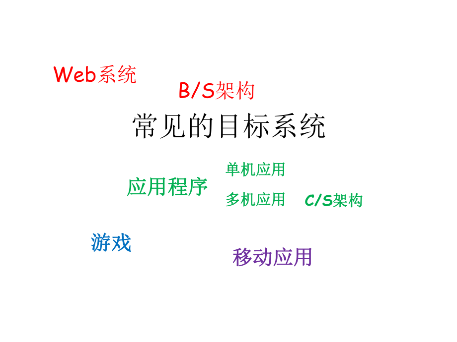 教学课件·网络测试技术与应用.ppt_第3页