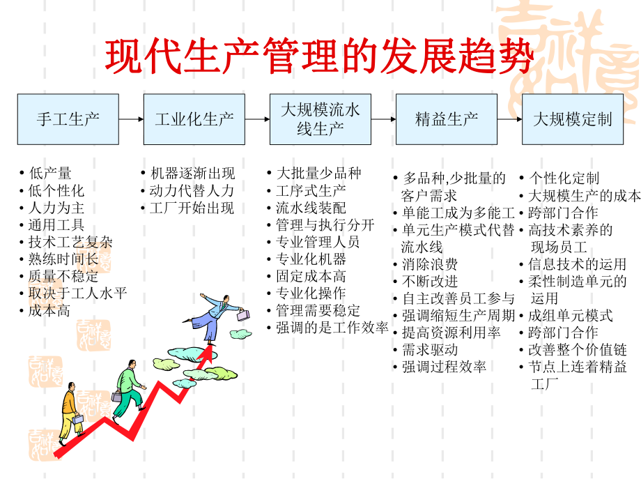 现场管理培训-课件-2.ppt_第3页