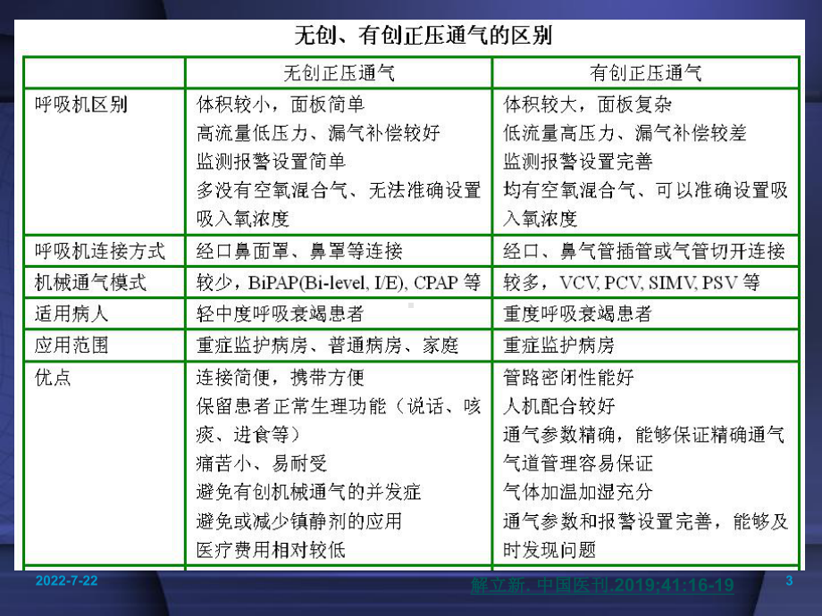 正确认识无创正压通气在治疗呼吸衰竭中的地位-PPT精选课件.ppt_第3页