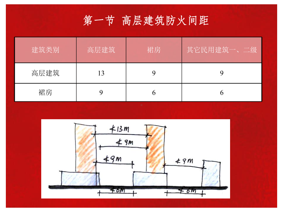 最新-高层办公建筑防火设计-PPT精品课件.ppt_第2页