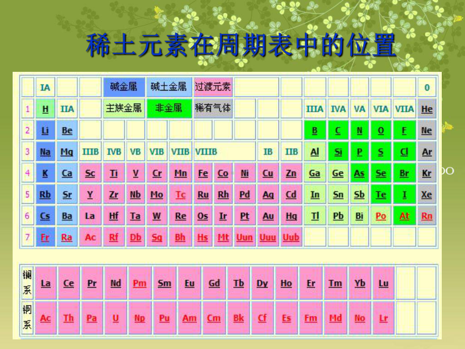 《稀土元素的反应》PPT课件.ppt_第3页