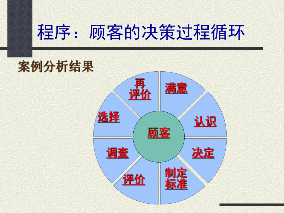 以顾客为中心的销售-销售人员培训课件.ppt_第3页