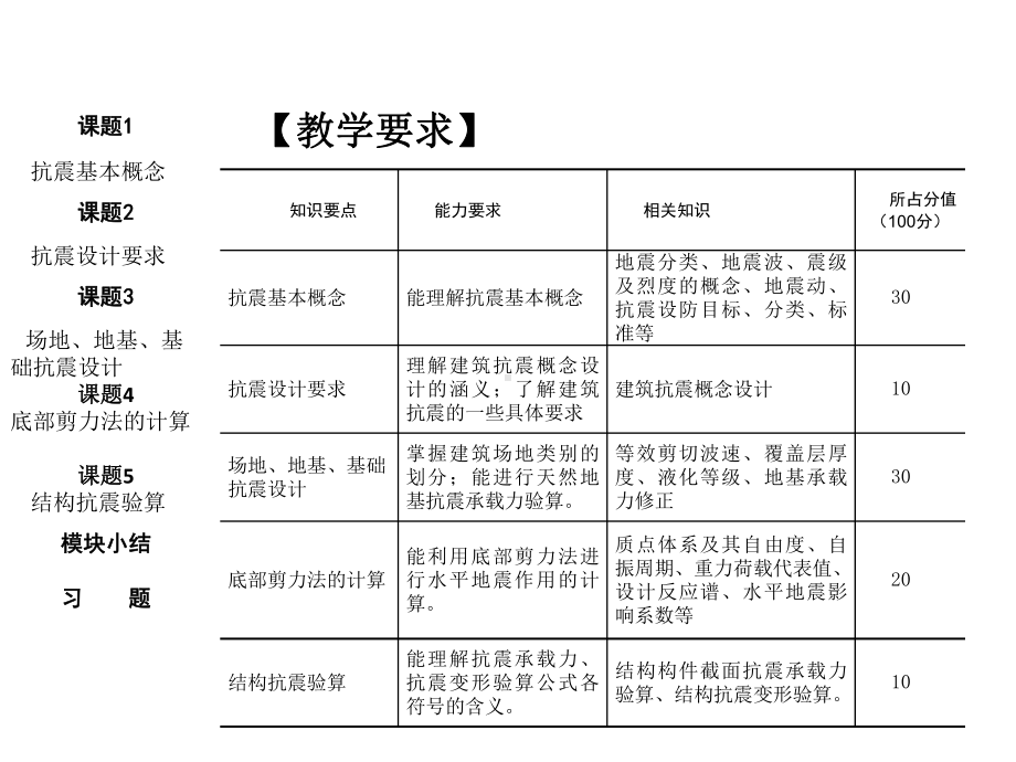 全套课件·建筑结构(第2版).ppt_第2页