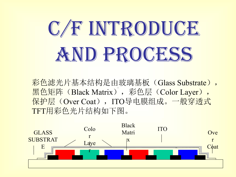 液晶显示原理及制造工艺-课件.ppt_第3页