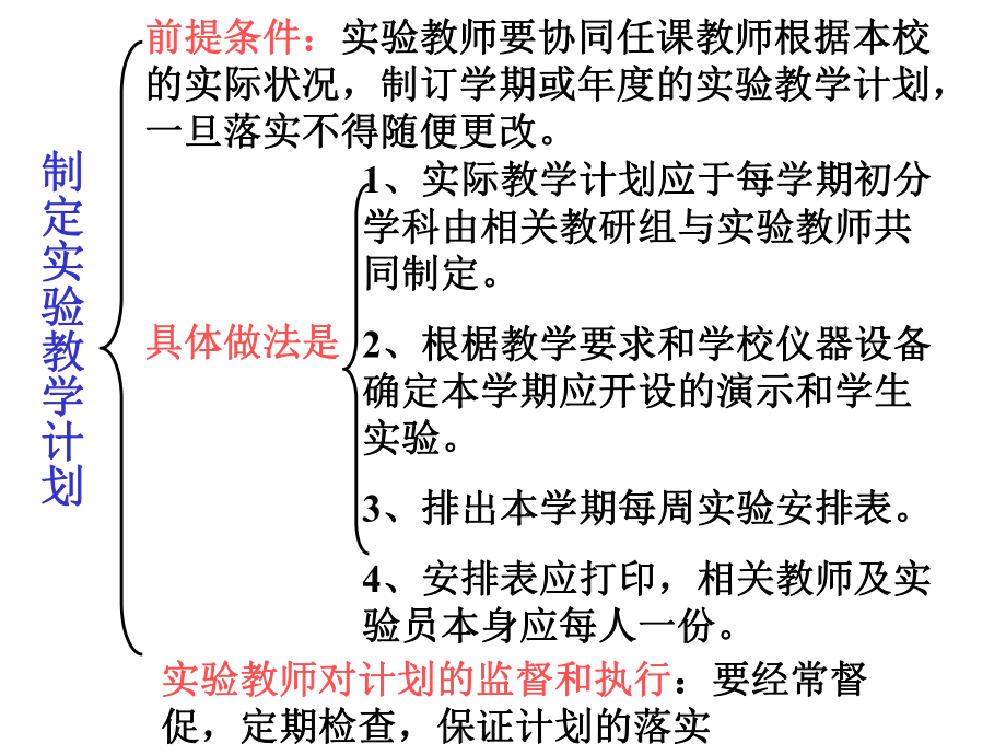 物理实验室管理与实验技术.ppt课件.ppt_第3页