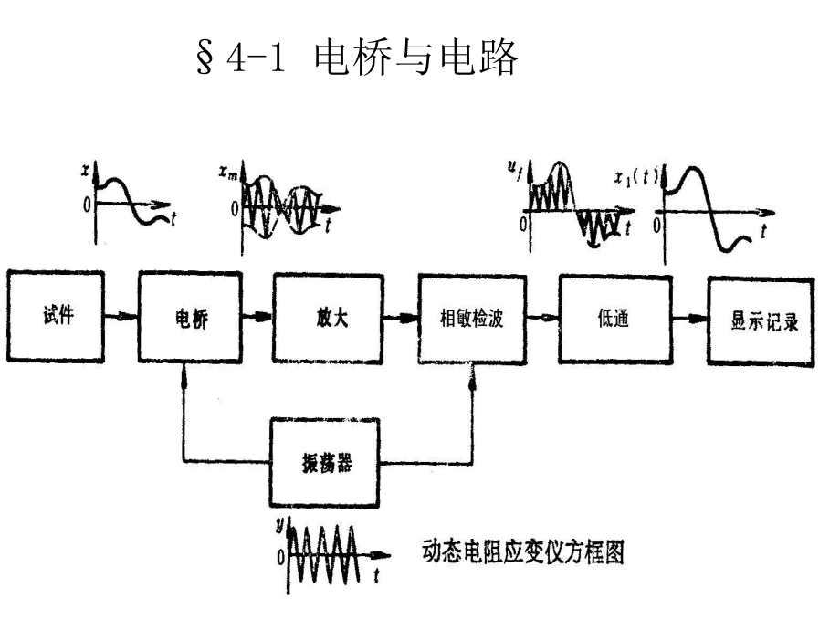 机械工程测试技术基础第四章-课件.ppt_第2页