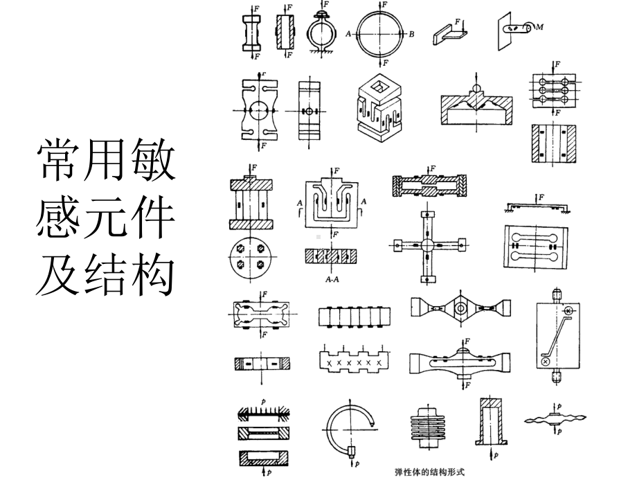 机械工程测试技术基础第四章-课件.ppt_第3页