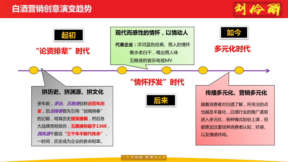 白酒网络营销策划案ppt课件.ppt_第3页