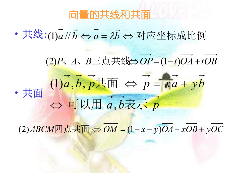 空间向量复习课件 (2).ppt_第3页