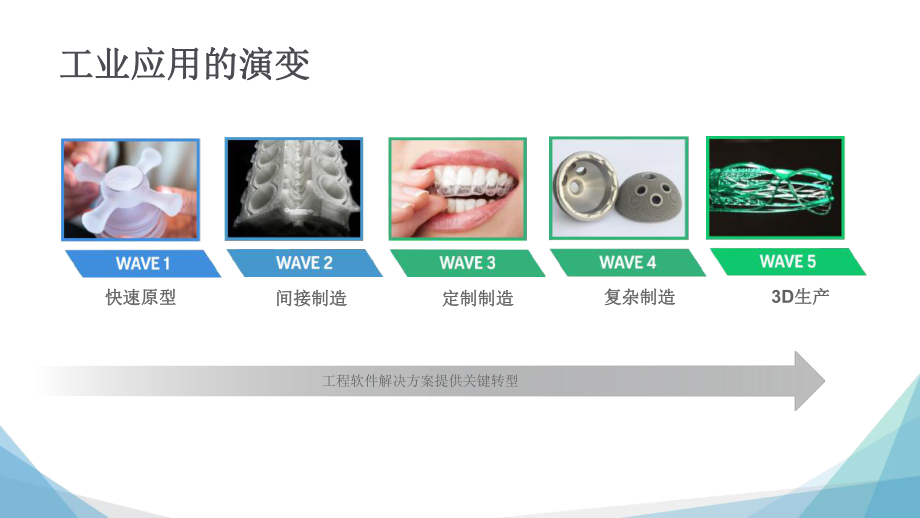 增材制造结合数字化医疗精准解决方案.pptx_第3页